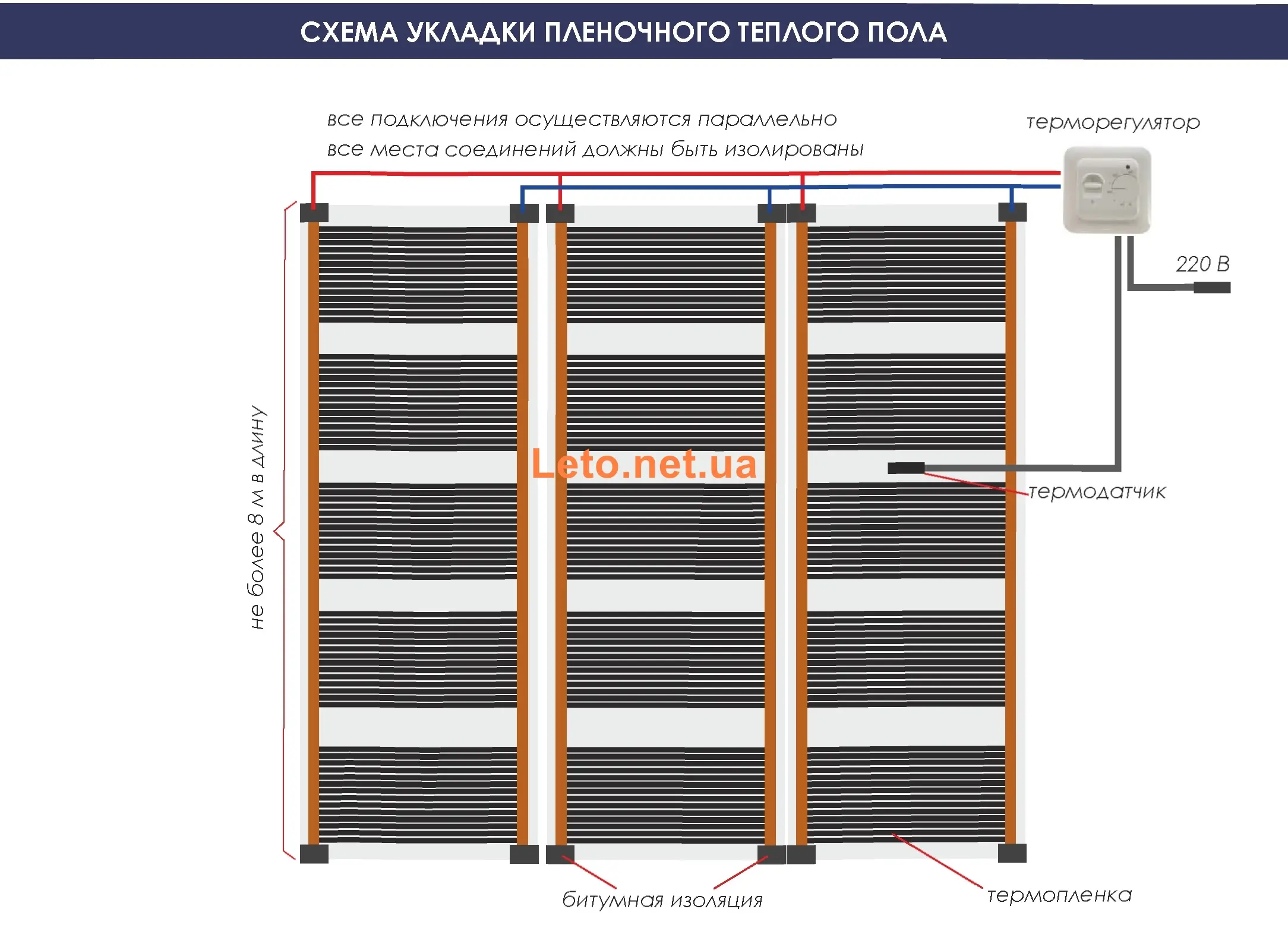 Подключение инфракрасной пленки